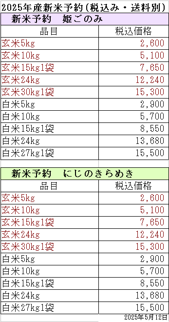 農家直送～群馬あぜみち：ミルキークイーンと姫ごのみとゆうだい